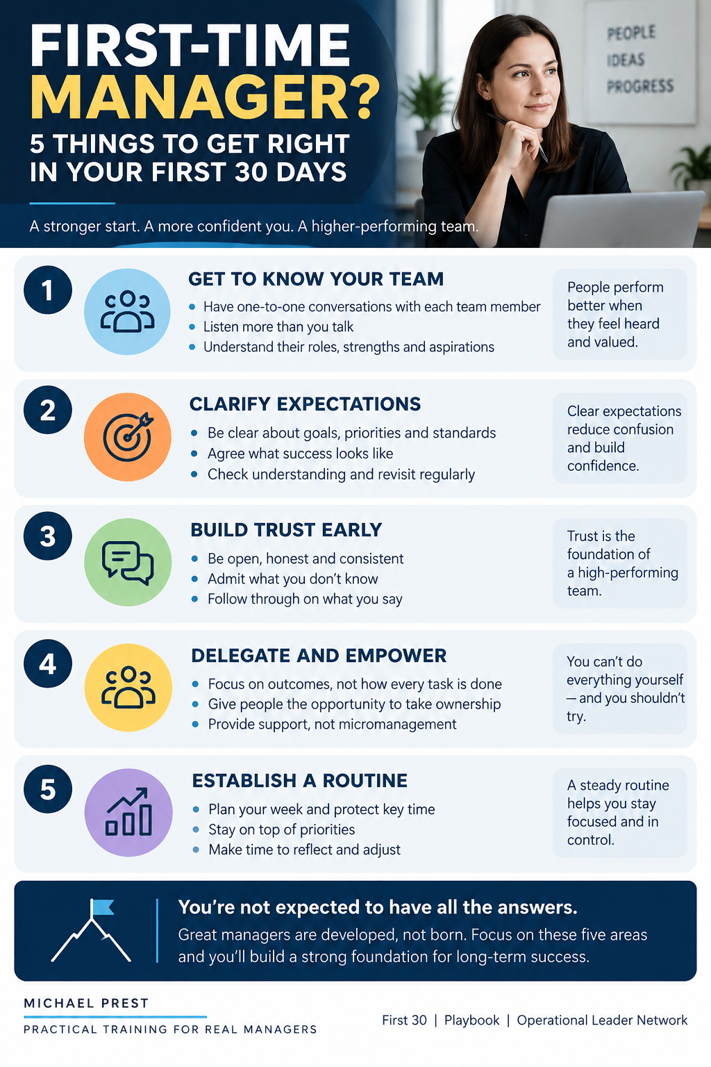 First-time manager: five things to get right in your first 30 days