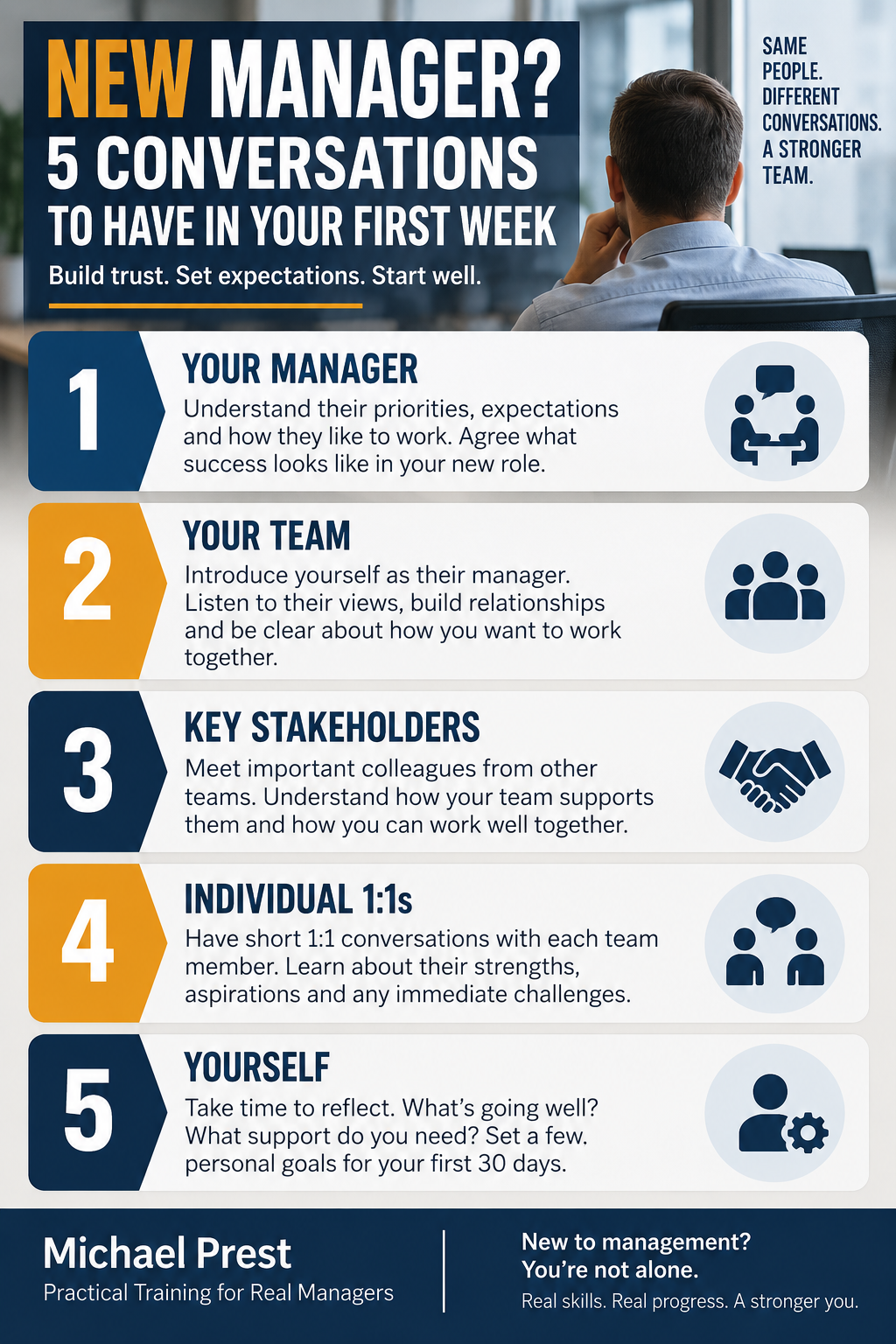 Five conversations for a new manager to have in the first week